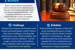 BUTTACI LEARDI & WERNER